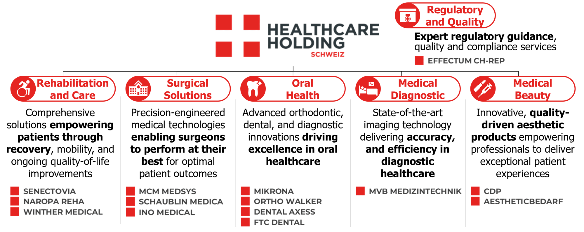 20250930_HHS Structure Portfolio Page_expansive 20250930_HHS Structure Portfolio Page_expansive