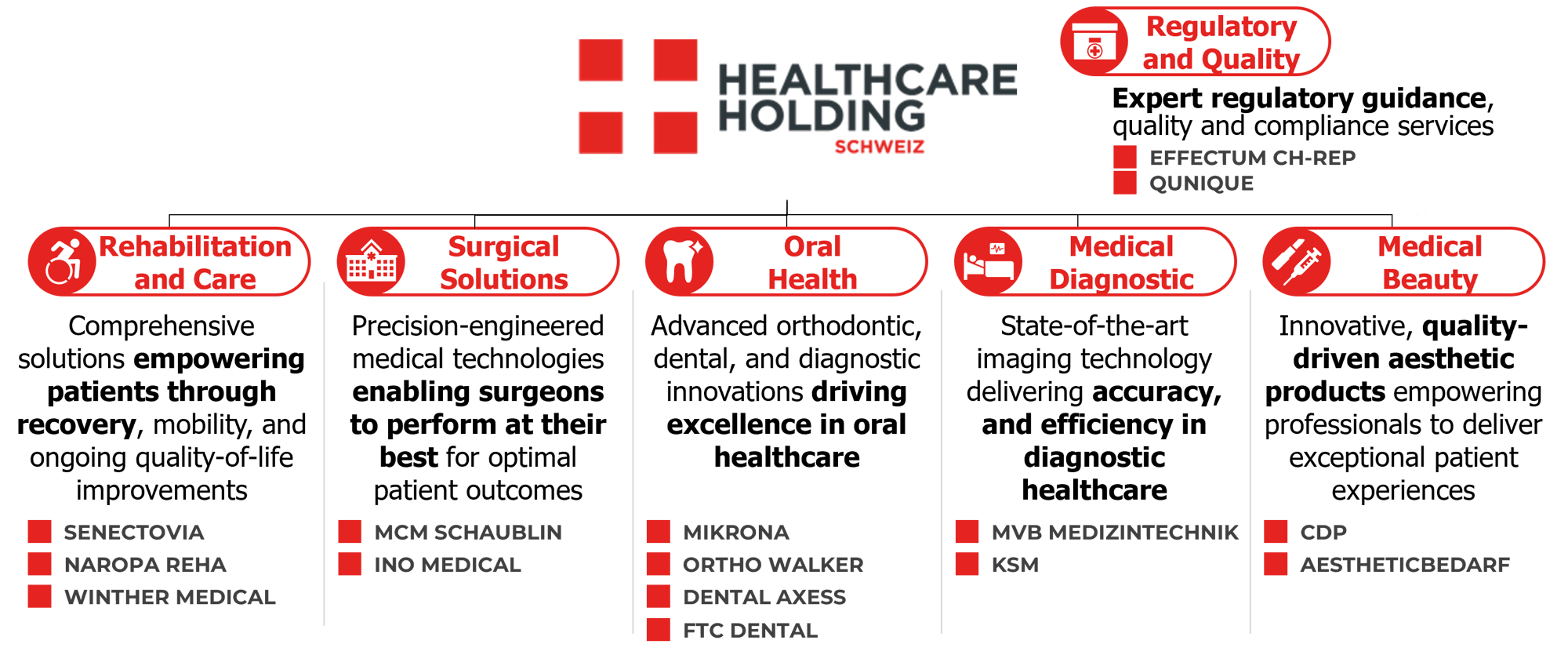 202512_HHS Portfolio_EN 202512_HHS Portfolio_EN