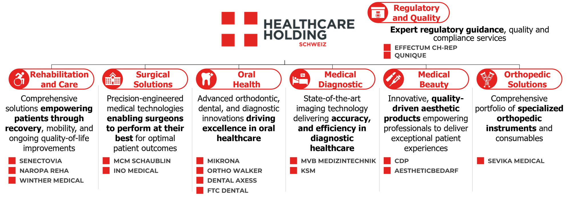 202512_HHS Portfolio_EN_v2