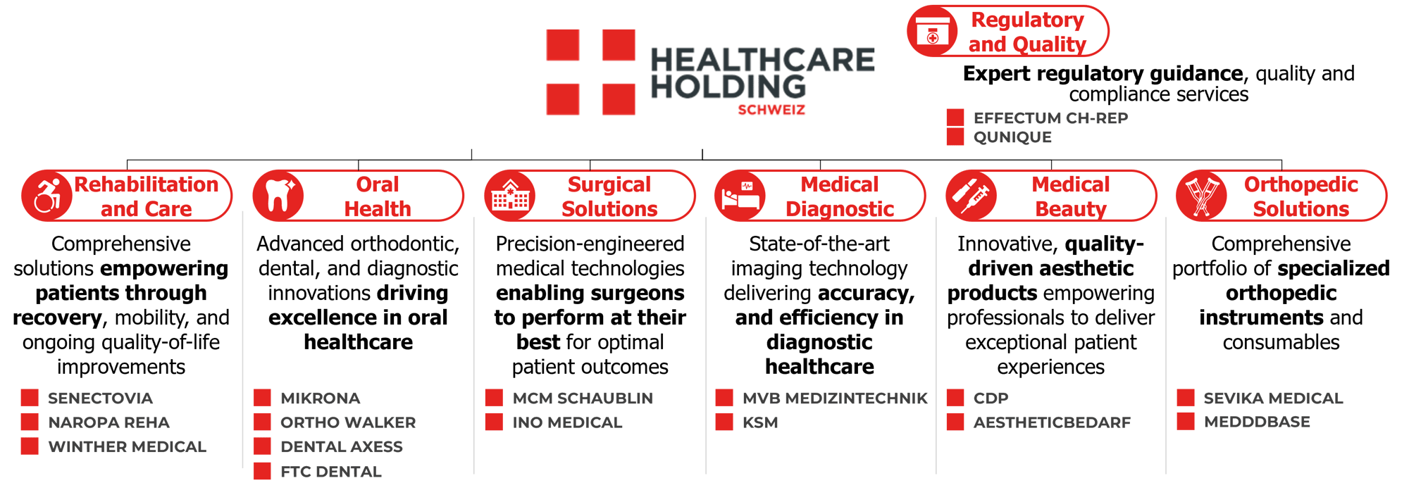 202512_HHS Portfolio_EN_v3