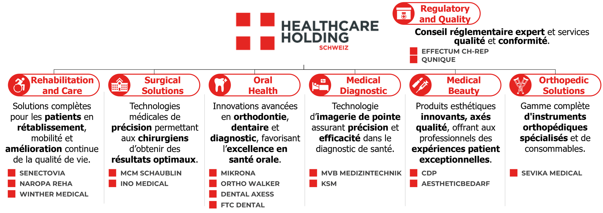 202512_HHS Portfolio_FR_v2