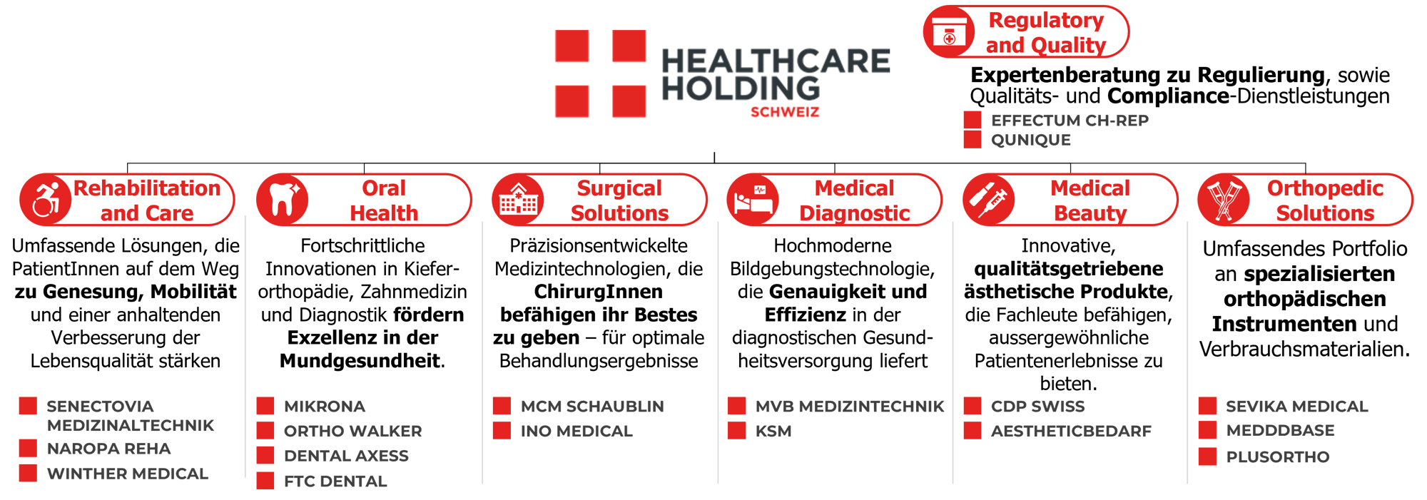 202601_HHS Portfolio_DE_v1 202601_HHS Portfolio_DE_v1