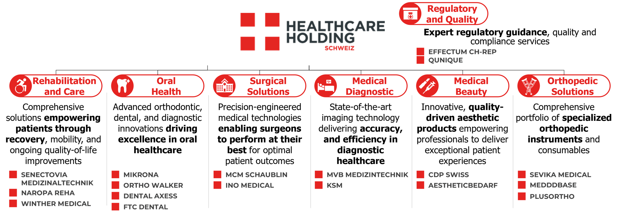 202601_HHS Portfolio_EN_v1