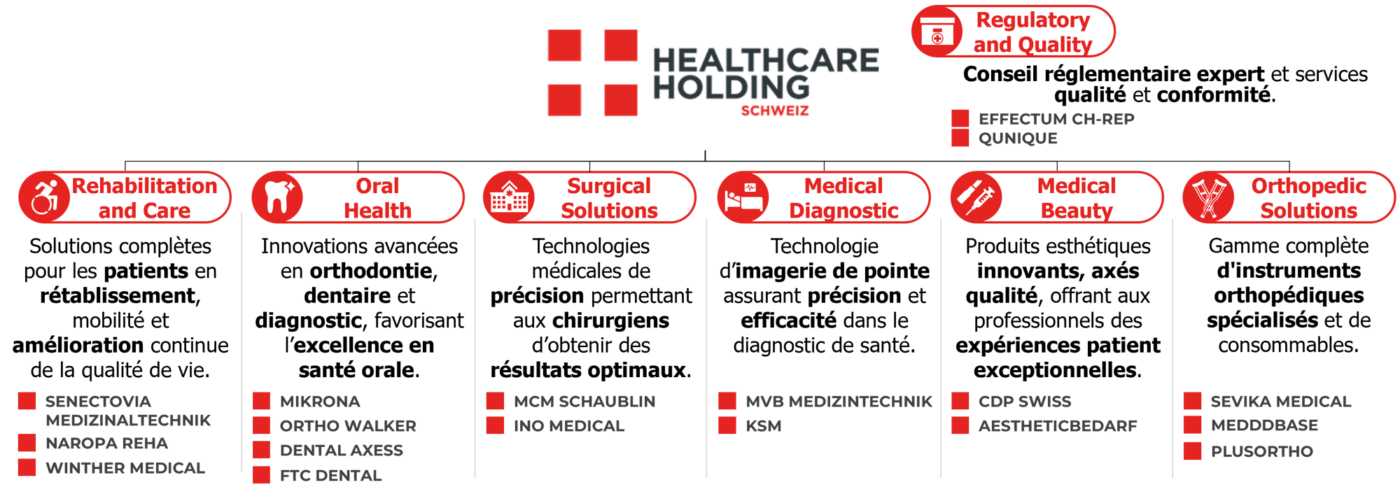 202601_HHS Portfolio_FR_v1
