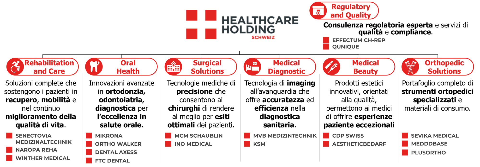 202601_HHS Portfolio_IT_v1