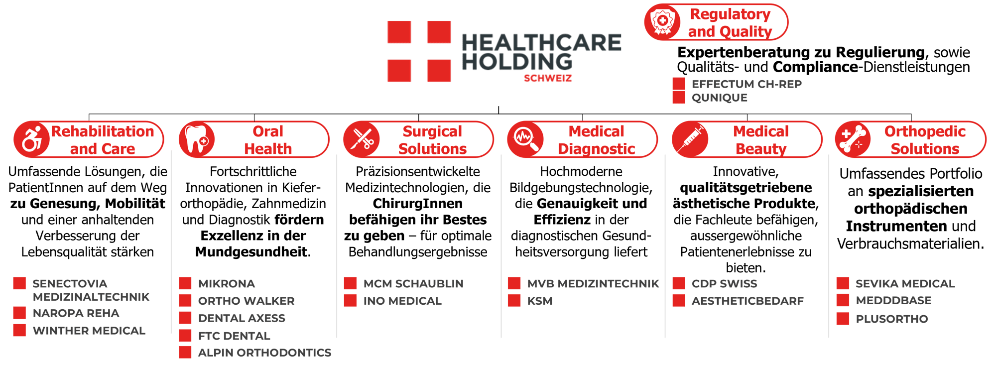 202603_HHS Portfolio_DE_v1