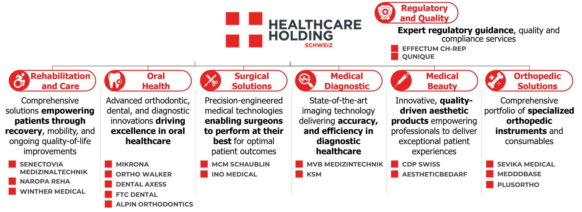 202603_HHS Portfolio_EN_v1 202603_HHS Portfolio_EN_v1