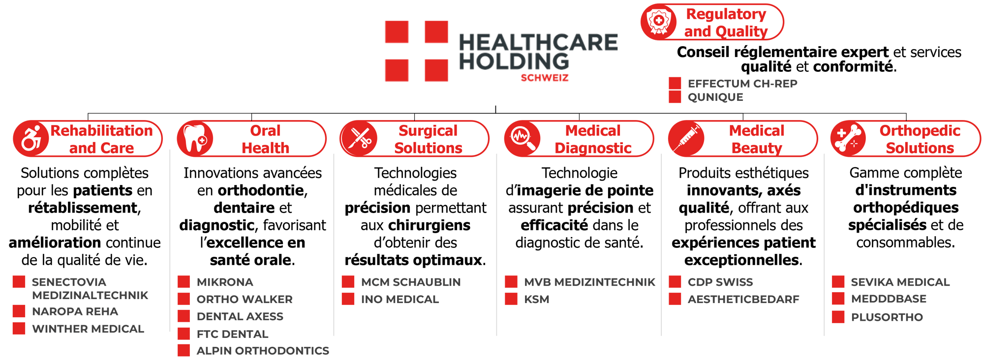 202603_HHS Portfolio_FR_v1