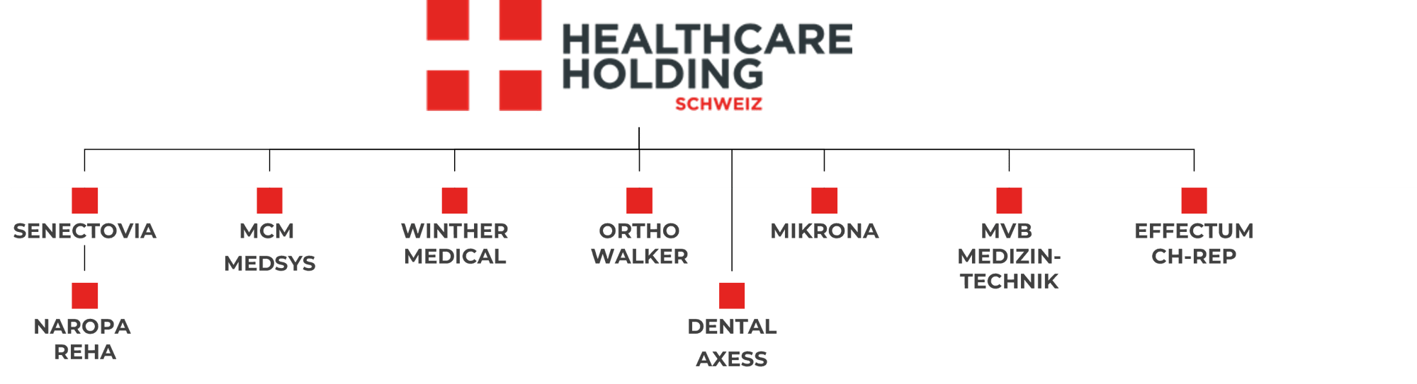 20250314_HHS Structure Portfolio Page
